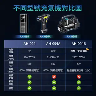 手持充氣王Mini 【AH-094A】電動打氣機 車用充氣機 電動充氣機 汽車打氣機 無線打氣機 超 (7折)