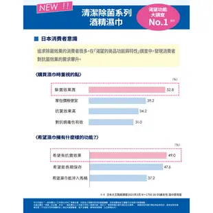 日本大王elleair 家庭清潔除菌酒精濕巾 攜帶包 32抽/30抽