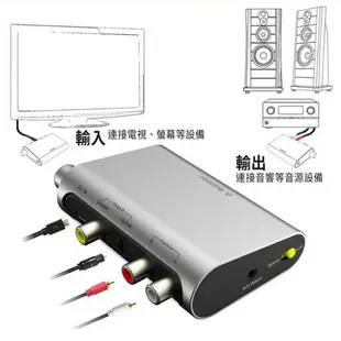 強強滾～Avantree DAC02 數位類比音源轉換器(同軸/光纖 轉RCA/3.5mm音頻)】