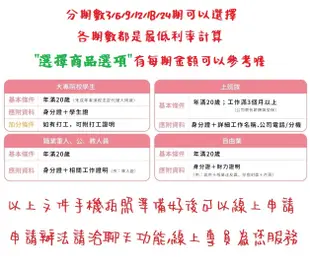 SONY A6000Y α6000Y 數位單眼相機 公司貨【學生分期/軍人分期/無卡分期/免卡分期】