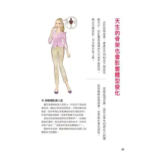 【人類智庫】超激瘦推脂–網拍超模都在用的S型調整術(活力誌)