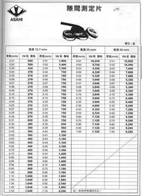 在飛比找Yahoo!奇摩拍賣優惠-㊣宇慶S舖㊣ ASAHI 隙間測定片 寬25m/m 厚0.4