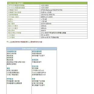 DMECOM DAR-1100 數位 電話錄音機 錄音機 電話密錄機 送16G記憶卡