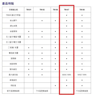 TENMARS泰瑪斯 TM-87 數位式電錶 三用電錶 數位三用電表 數字電表 自動換檔