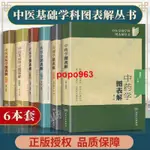 🎯=正版 【6本中醫基礎學科圖表解叢書 方劑學+論+針灸學+中醫