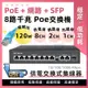 8+2+1路 全千兆1000M POE供電交換機 光纖SFP埠 Switch 網路供電集線器 4K防雷 過載保護 現貨