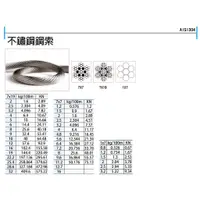 在飛比找蝦皮購物優惠-不鏽鋼白鐵鋼索 不銹鋼白鐵鋼索SUS304# 2mm/2.5