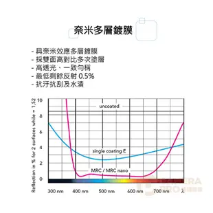 ◎相機專家◎ B+W T-Pro 010 UV-Haze 40.5 43 46mm MRC nano 保護鏡 捷新公司