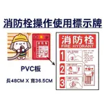 【防災消防】消防栓操作使用 消防栓貼紙 標示牌 PVC材質 泡棉背膠 滿版 背膠 免裁切 黏貼方便 48X36.5CM