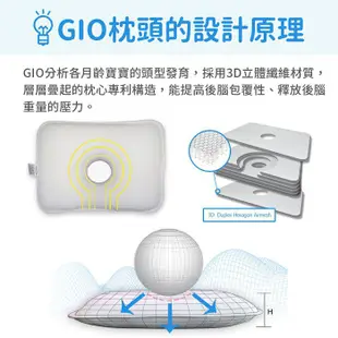 韓國 GIO Pillow 超透氣護頭型嬰兒枕頭 S/M號(多色可選)可水洗枕【麗兒采家】