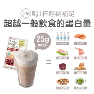 【聯華食品 KGCHECK】KG乳清蛋白飲X3盒(18包)(皇家奶茶/抹茶拿鐵/紅豆牛乳)