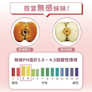 【週年慶組合】緊緻潤澤凝膠x1 + 抗菌美白私密面膜慕斯x2 【贈】緊緻潤澤凝膠x1