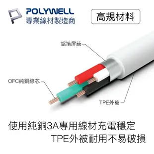 POLYWELL Type-A Lightning 3A充電線 20公分~2米 適用蘋果iPhone 寶利威爾 台灣現貨