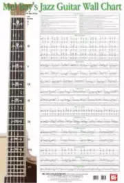 Jazz Guitar Wall Chart Book