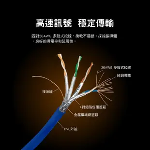 PX大通 CAT6A 網路線 10G 超高速 POE供電 CAT.6A CAT.7 LC6A-1M CAT7