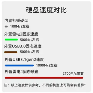 蘋果iMac一體機Mac Mini外接SSD固態硬碟