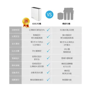 【麗水生活】HAOHSING豪星 600G 加侖 直接輸出 RO-逆滲透純水機 過濾器 淨水器 (10折)