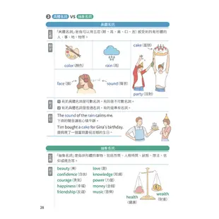 【書適】賴世雄圖解英文法 /賴世雄 /常春藤