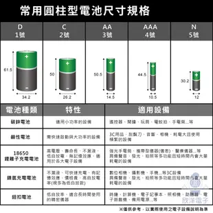 Maxell 一次性鋰電池AA (ER-6C) 3.6V/1800mAh 帶Pin/日本製