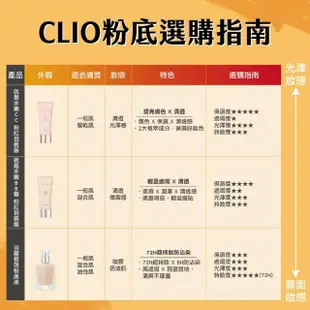 【CLIO 珂莉奧 官方直營】就是水嫩BB霜 粉紅包裝版