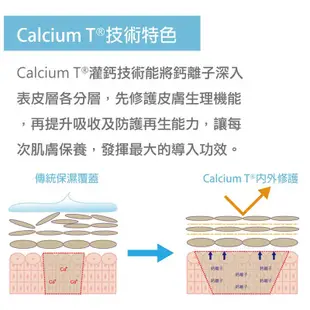 Dermesis迪敏施 規格 Plus_涵鈣水精華 容量20ml