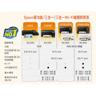 EPSON L1210 高速單功能 連續供墨印表機 公司貨