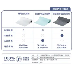 怡悅 抗菌靜電空氣濾網 適用 3M 小米 SHARP Honeywell 空氣清淨機 除濕機 冷氣機 單卷賣場