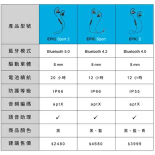 【JLab】 Epic Sport 2 藍牙運動耳機 ( 台灣總代理 - 原廠公司貨 )