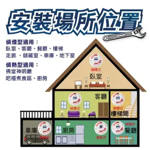 【TYY】住宅用火災警報器-旗艦款/偵熱型(住警器/偵煙器/定溫型/警報器/廚房警報器/YDT-H02)