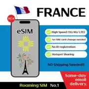 France Travel eSIM - 5G, 3 to 15 Days - 500MB/Day, Unlimited