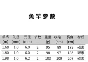 釣魚竿 雙竿稍 碳素實心路亞馬口竿 UL調/L調 路亞竿 馬口白條翹嘴桿 多魚釣具