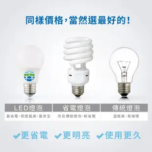 【木林森照明】12W LED 燈泡(球泡燈) (2入)_全球前三大、2021新版本、高亮度