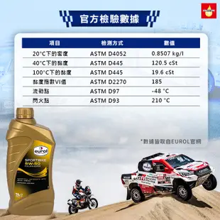 Eurol 4T 5W50 酯類全合成機油 Eurol SportBike 4T 5W50 酯類 機車【機油嚴選瘋油網】