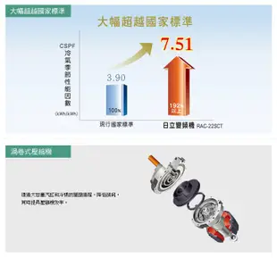 【全家家電】《享折扣》HITACHI日立 RAS-22SCT 一對一冷暖 日本原裝進口機