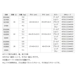 DAIWA PV-REX GU1600 [漁拓釣具] [釣用冰箱] [船釣小搞搞]