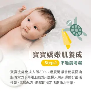 【Derma 丹麥德瑪】寶寶有機水嫩洗髮沐浴露家庭號 500ml(嬰幼兒/不流淚配方/三合一)