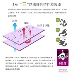 超防水透氣床包保潔墊 特大6x7尺 3M吸濕排汗 日本大和抗菌 (3.3折)