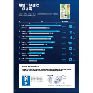 DAIKIN 大金 RXM71VVLT FTXM71VVLT 橫綱V系列 10-12坪 變頻冷暖空調 冷氣