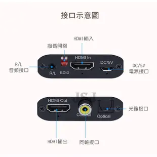 【JSJ】HDMI 4K影音訊號分離器 分離盒 HDMI解碼器 電視轉光纖音響 音源分離器 支援4K (7.7折)