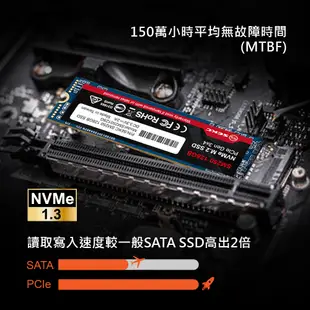 (福利品) SEKC SM250 128GB NVMe M.2 2280 PCIe SSD固態硬碟