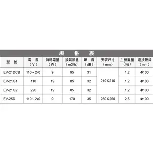 樂奇 奇靜超靜音換氣扇 排風扇 EV-21G1 AC DC 浴室 浴室通風扇 ) EV-21DCB