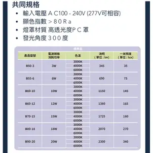 當日快速出貨 LED燈泡 球泡 免運費  10W 12W 15W 3W 6W 18W CNS認證 E27燈頭  索雷特