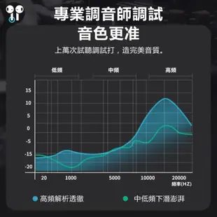 新四代有線耳機 適用蘋果iPhone/安卓/Type-C/三星 立體聲 重低音 線控耳機 遊戲耳機 電競耳機 線控式耳機