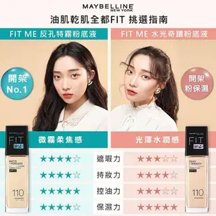 MAYBELLINE 媚比琳 FIT ME水光奇蹟粉底液 30ml 110（押頭版）