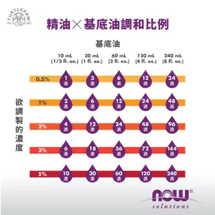 【NOW】熱銷大瓶基底油(甜杏仁油、椰子油、葡萄籽油、玫瑰按摩油、薰衣草杏仁按摩油、蓖麻油、植物甘油) 美國原裝