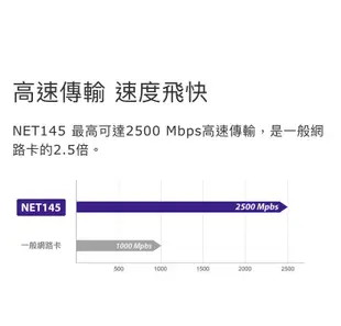 Uptech登昌恆  NET145 USB雙介面2.5G高速網路卡
