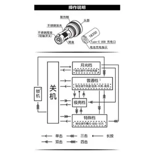 Manker MC13 白光950流明760米 多光源 便攜遠射 手電筒 USB直充18350電池