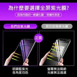 iPhone XS Max 藍紫光非滿版9H防刮手機保護膜(3入 XSMax鋼化膜 XSMax保護貼)