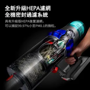 【dyson 戴森】V15 Detect Fluffy SV47 智慧無線吸塵器 光學偵測/除螨機(全新旗艦款)