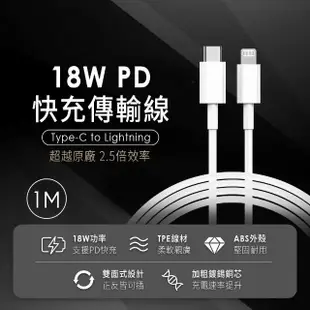 【Apple】Ａ級福利品 iPad 5(9.7 吋/LTE/32G)(20W快充充電組)